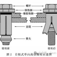 钢结构连接副