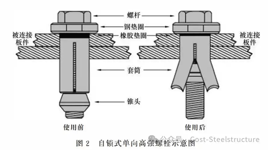 钢结构连接副
